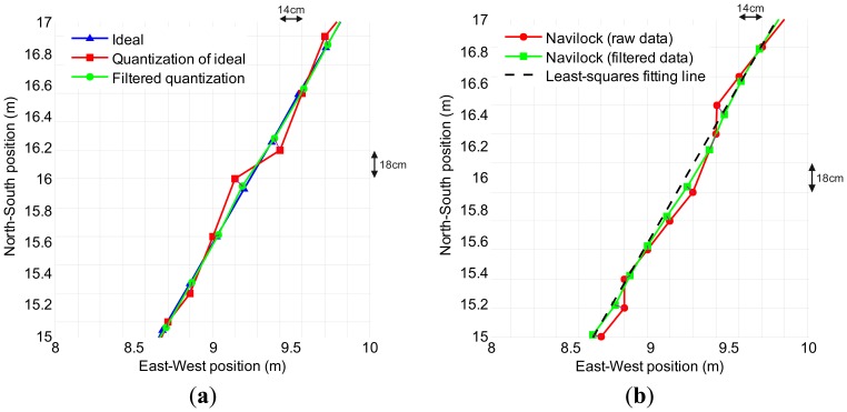 Figure 10.