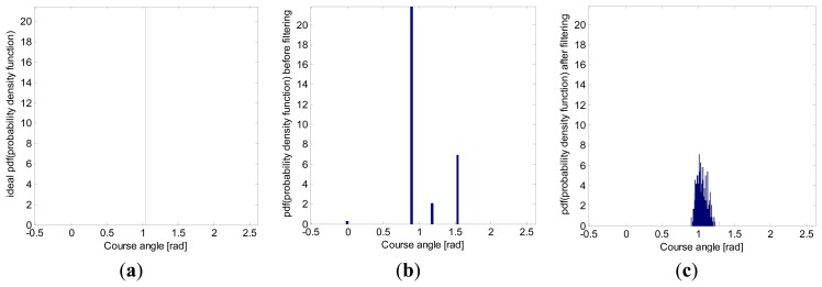 Figure 13.