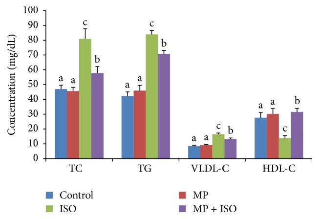 Figure 5