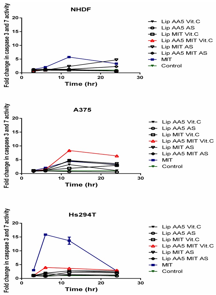 Figure 7