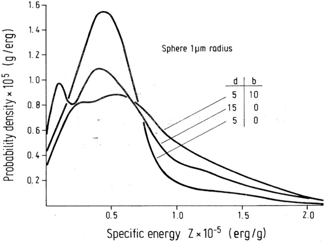 Fig. 7