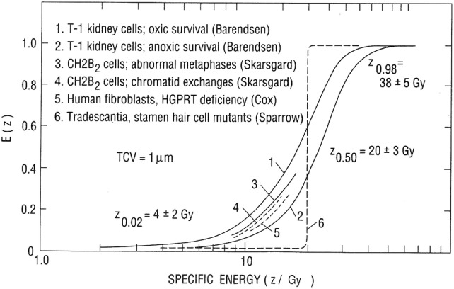 Fig. 17