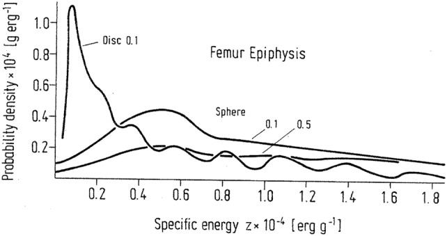 Fig. 8