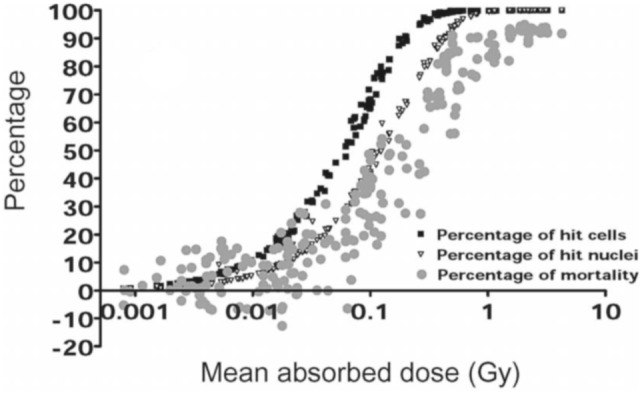 Fig. 9