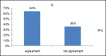 Graph 1