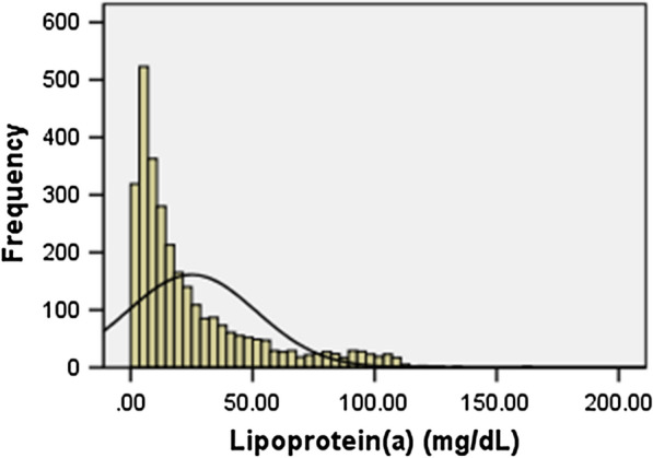 Fig. 2