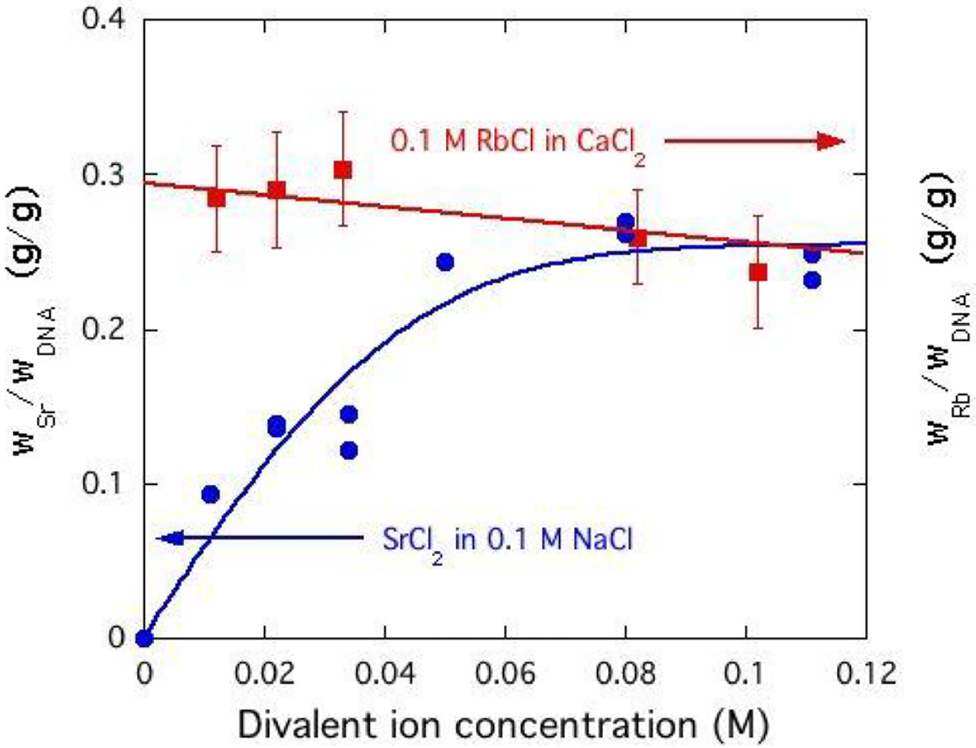 Figure 10.