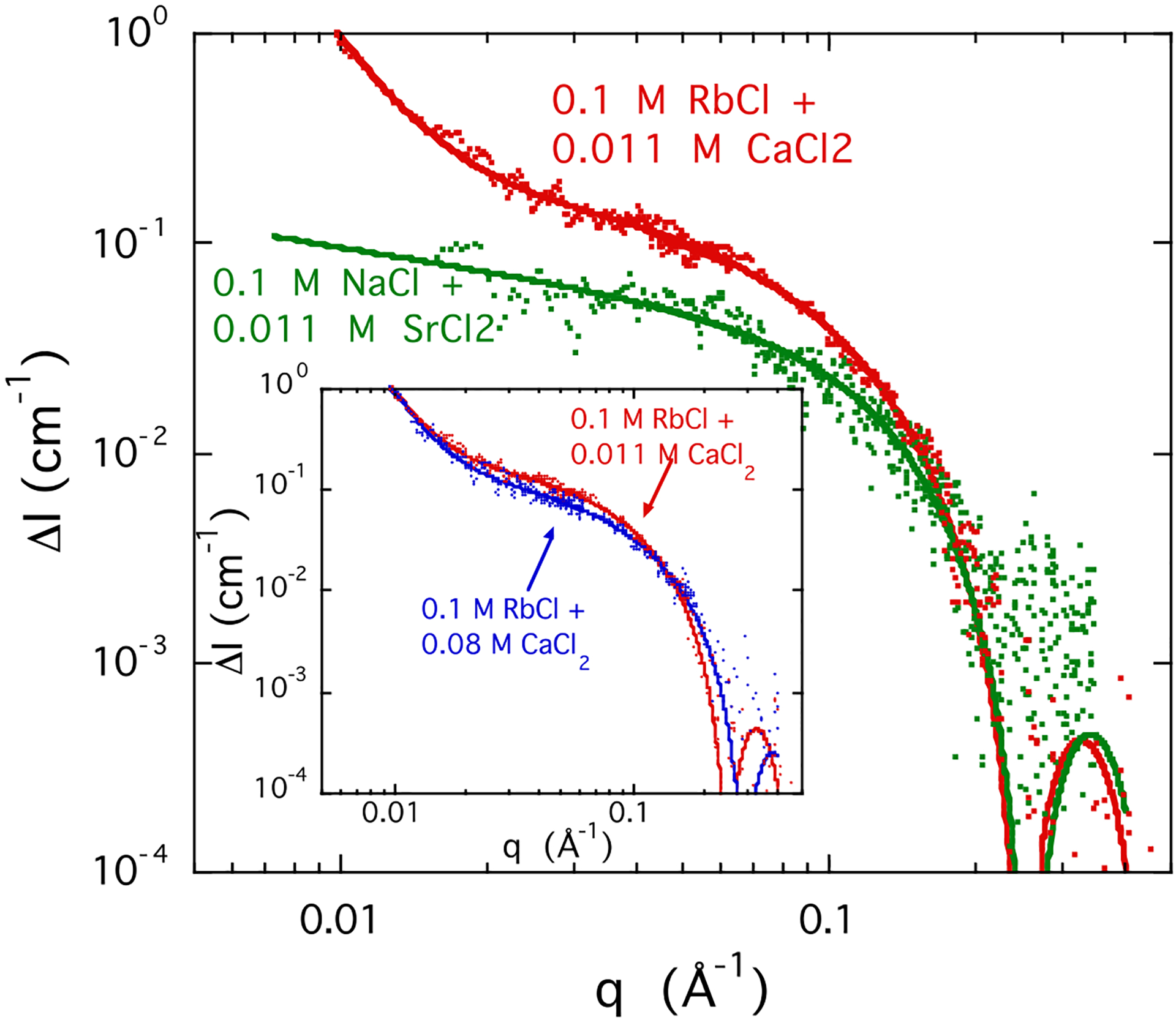 Figure 7.