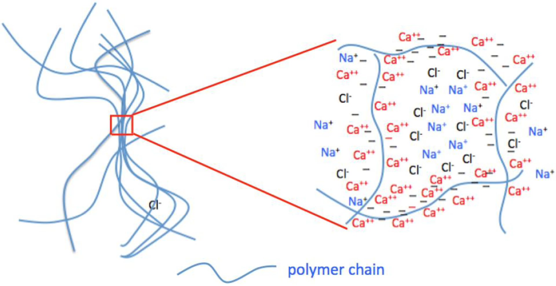 Scheme 1.