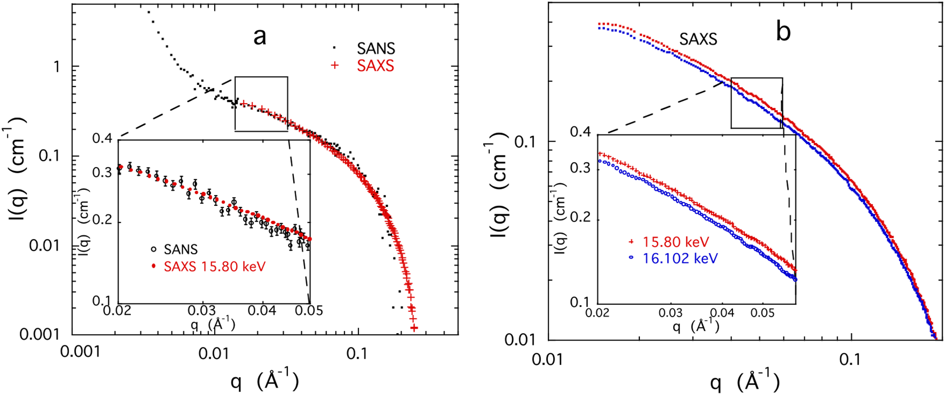 Figure 6.