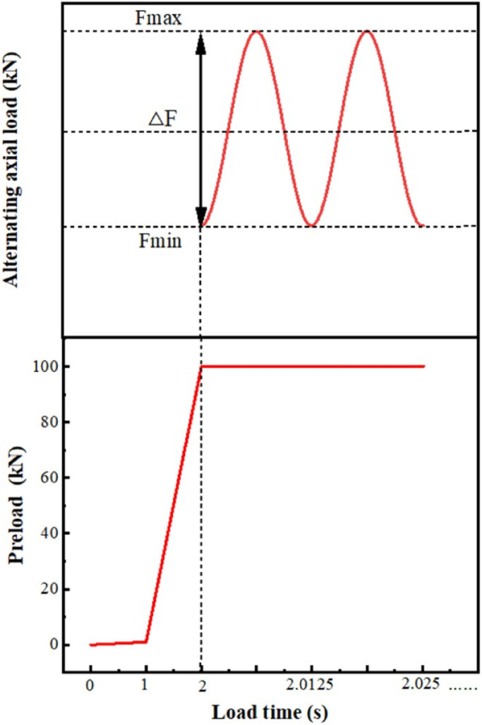 Figure 12.