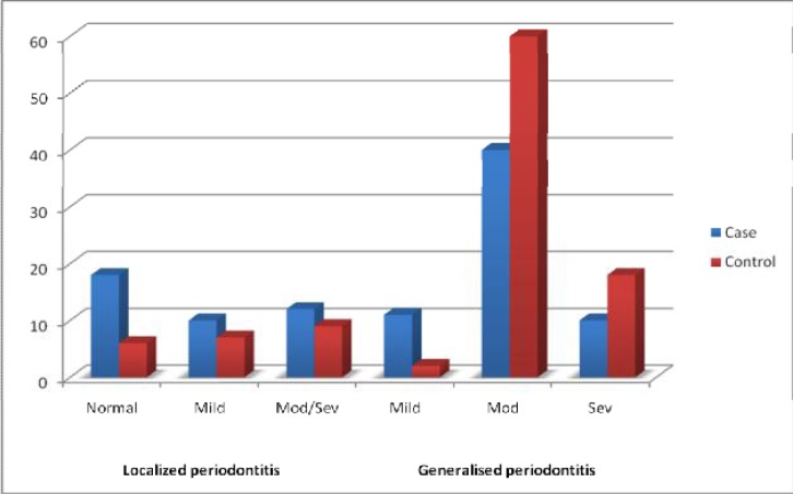 Fig. 1: