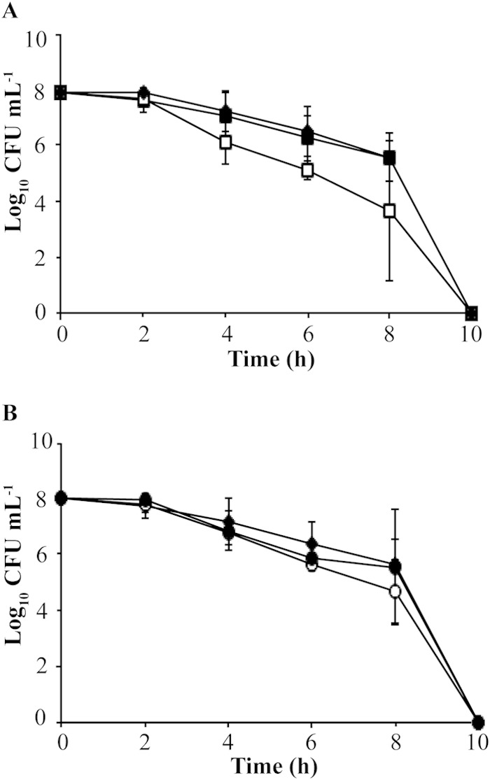 FIG 1