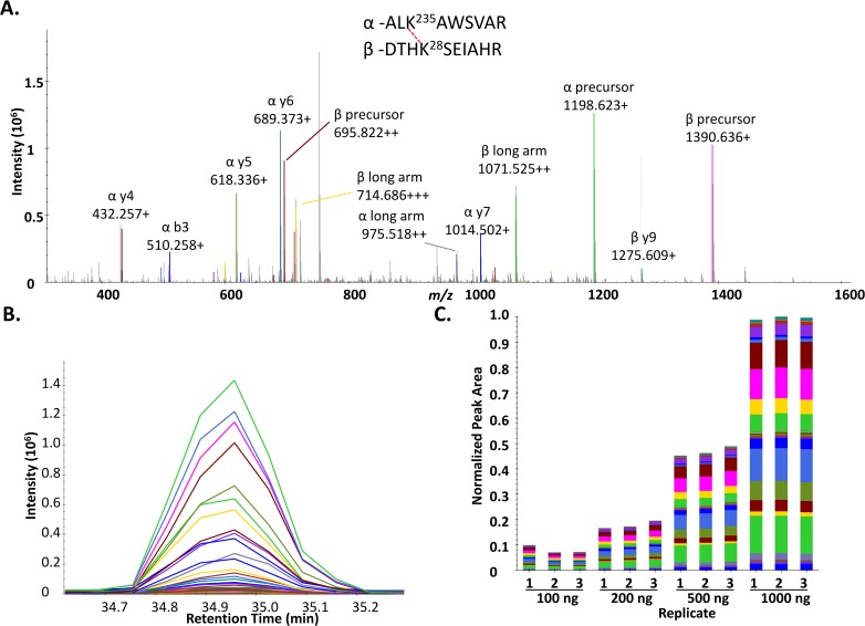 Fig 2