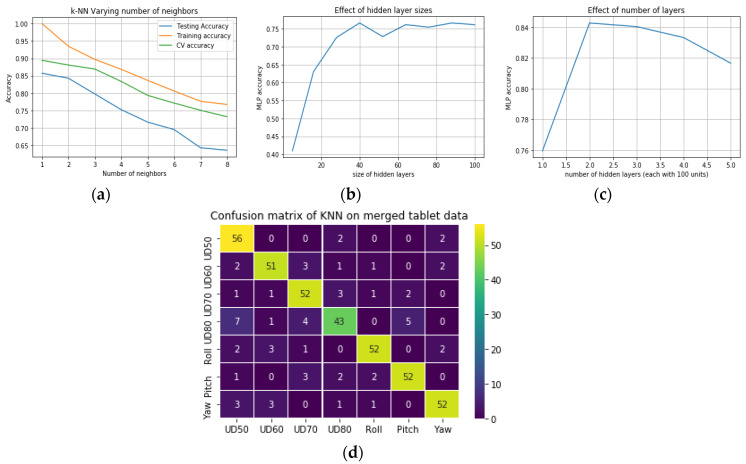 Figure 14