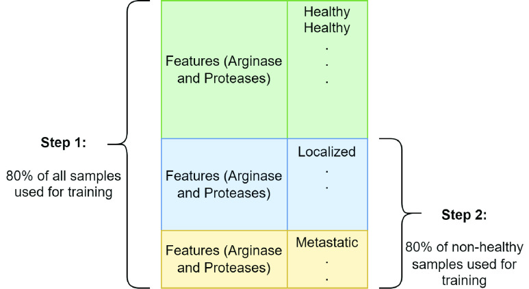 FIGURE 2.