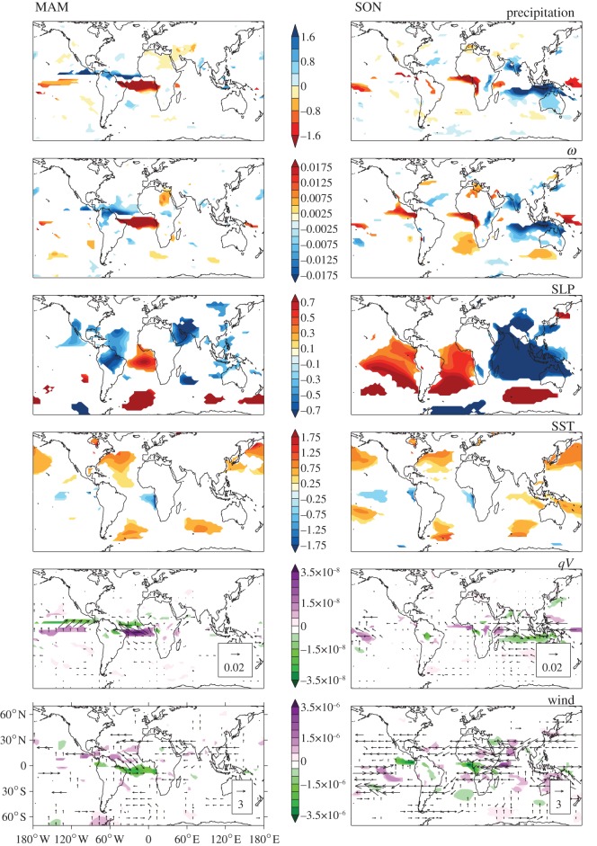 Figure 3.