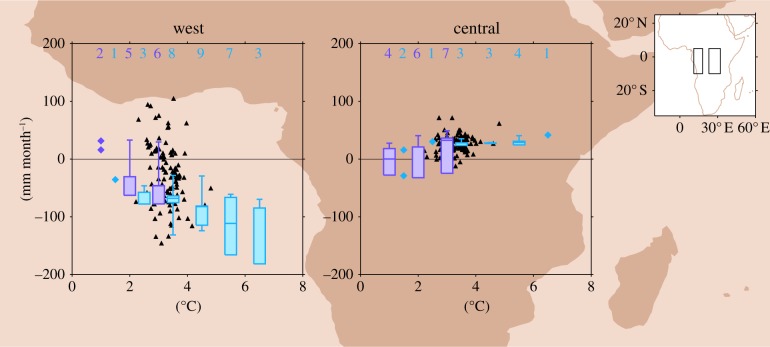 Figure 2.