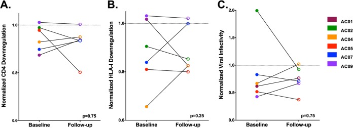 FIG 5