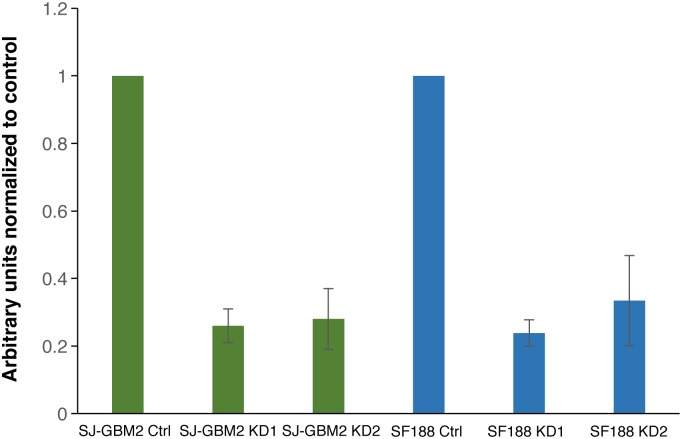 Fig 4