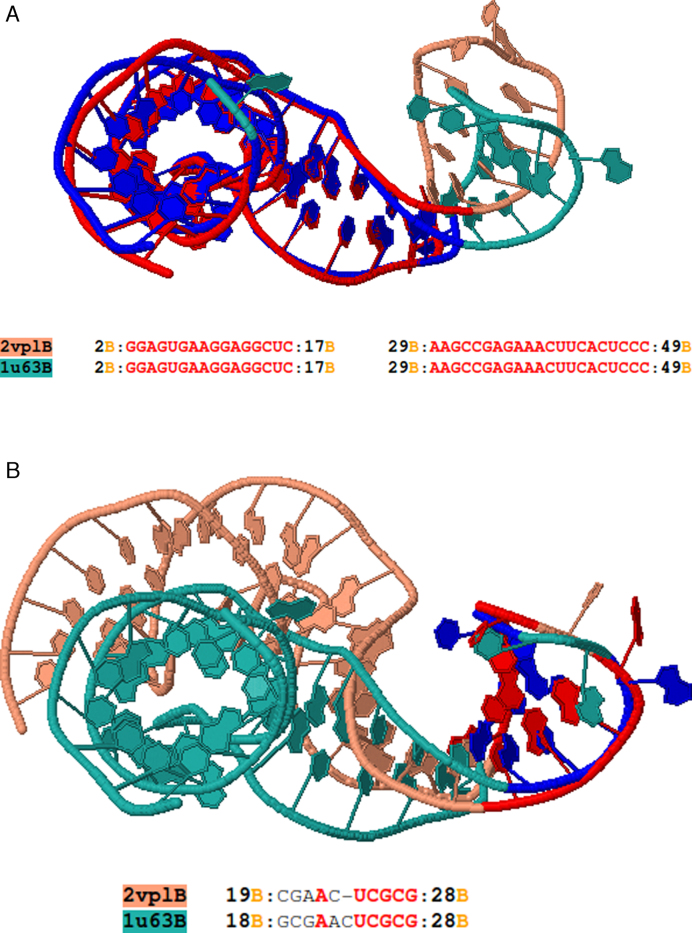 Figure 5.