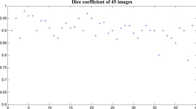 Fig. 9