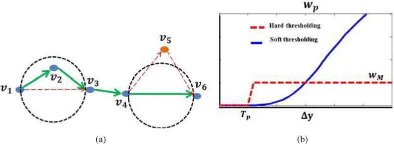 Fig. 8