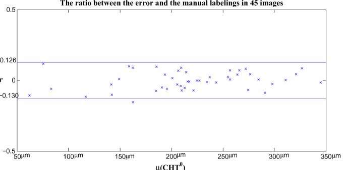 Fig. 10