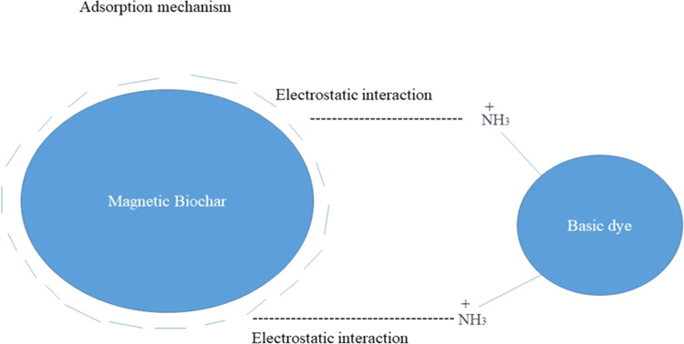 Figure 13