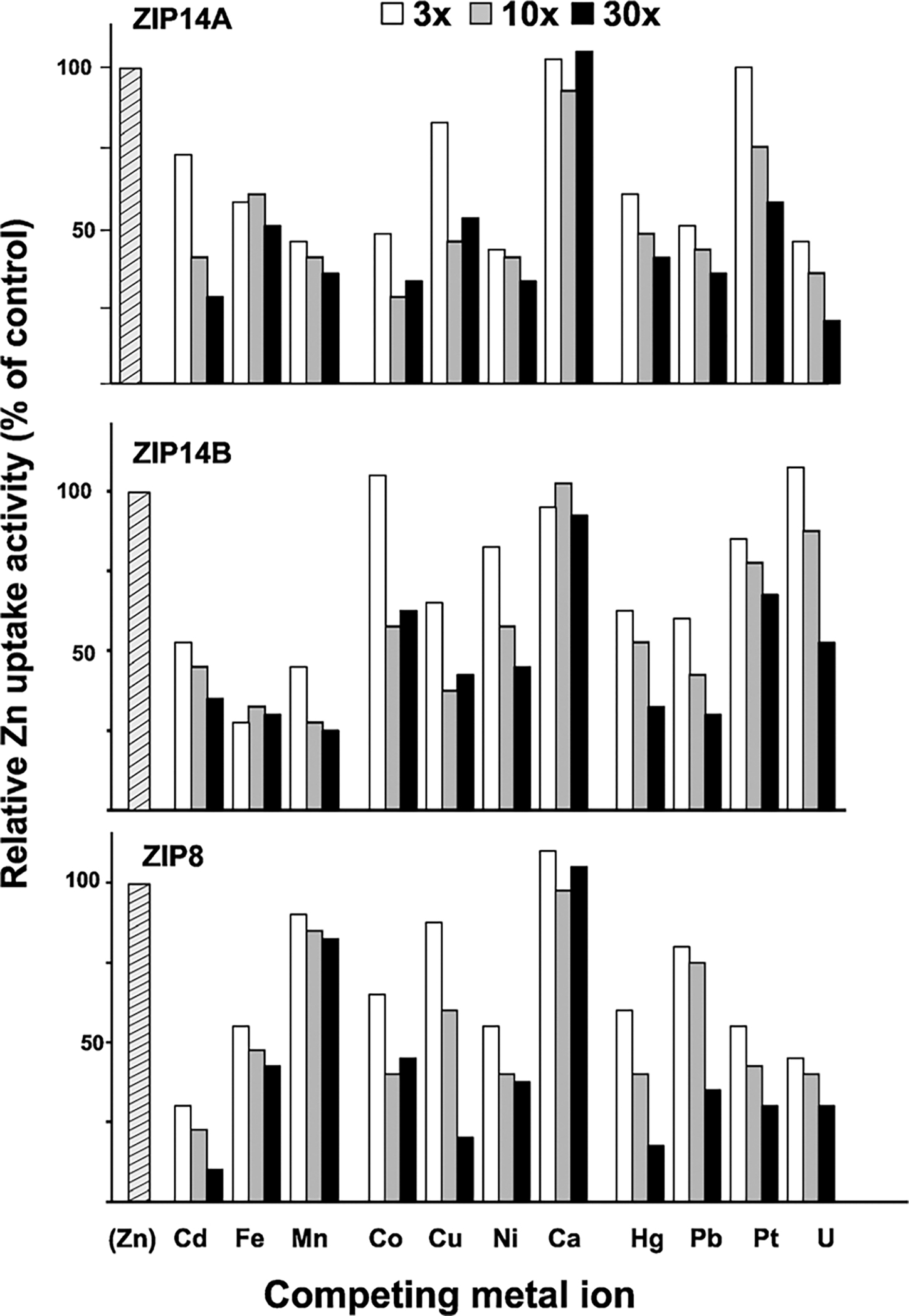 Fig. 4