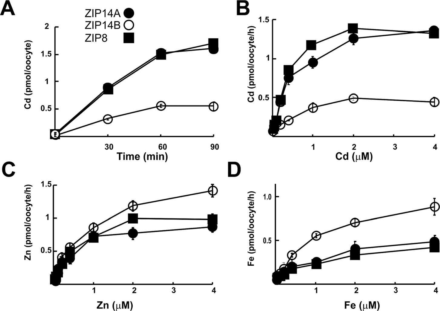 Fig. 3