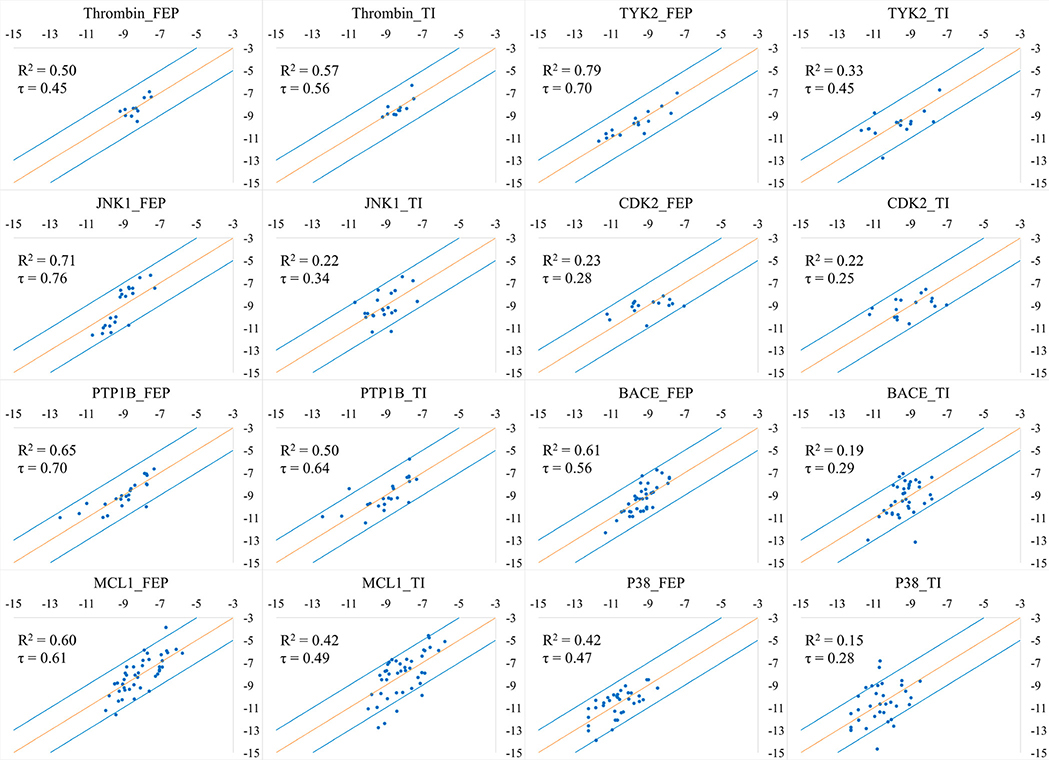 Figure 3: