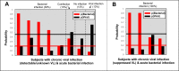 Fig. 4: