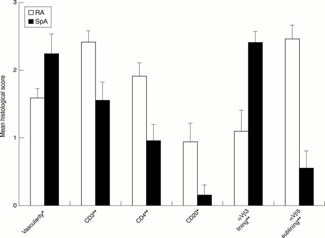 Figure 2  