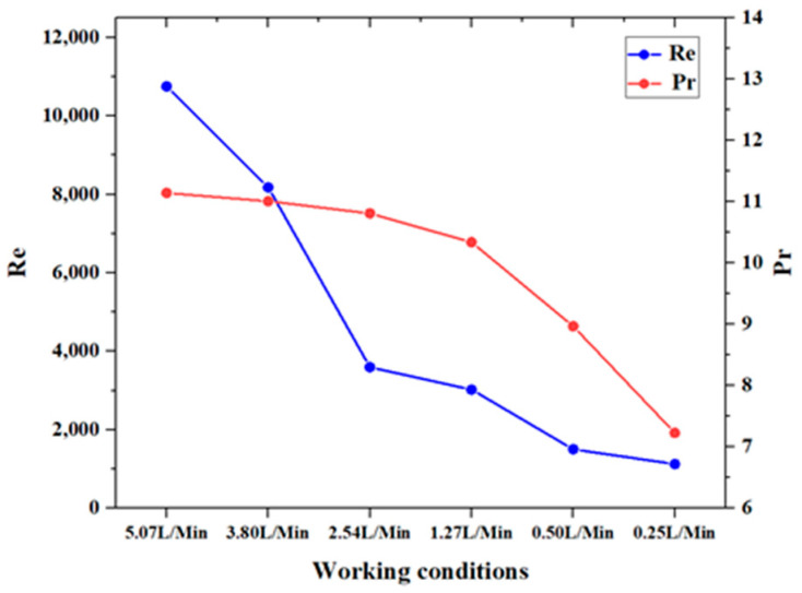Figure 11