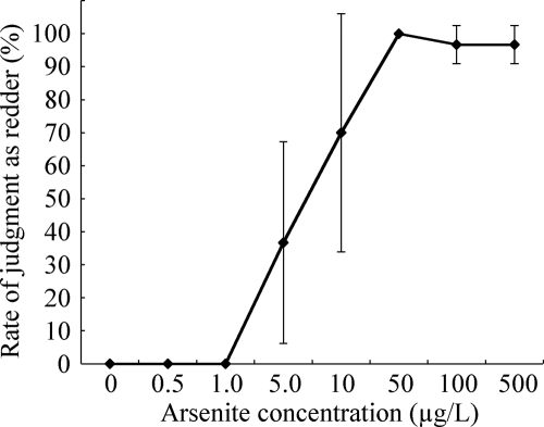 FIG. 7.