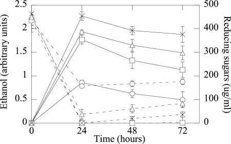 Fig. 3.