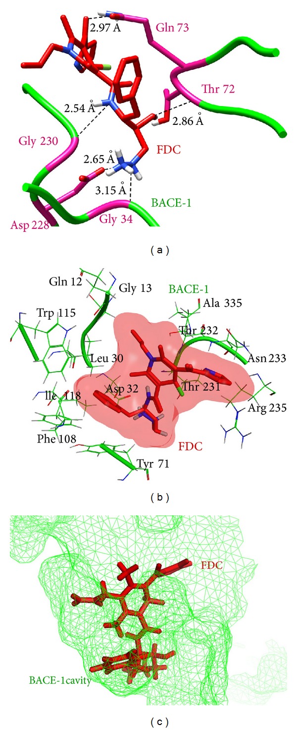 Figure 5