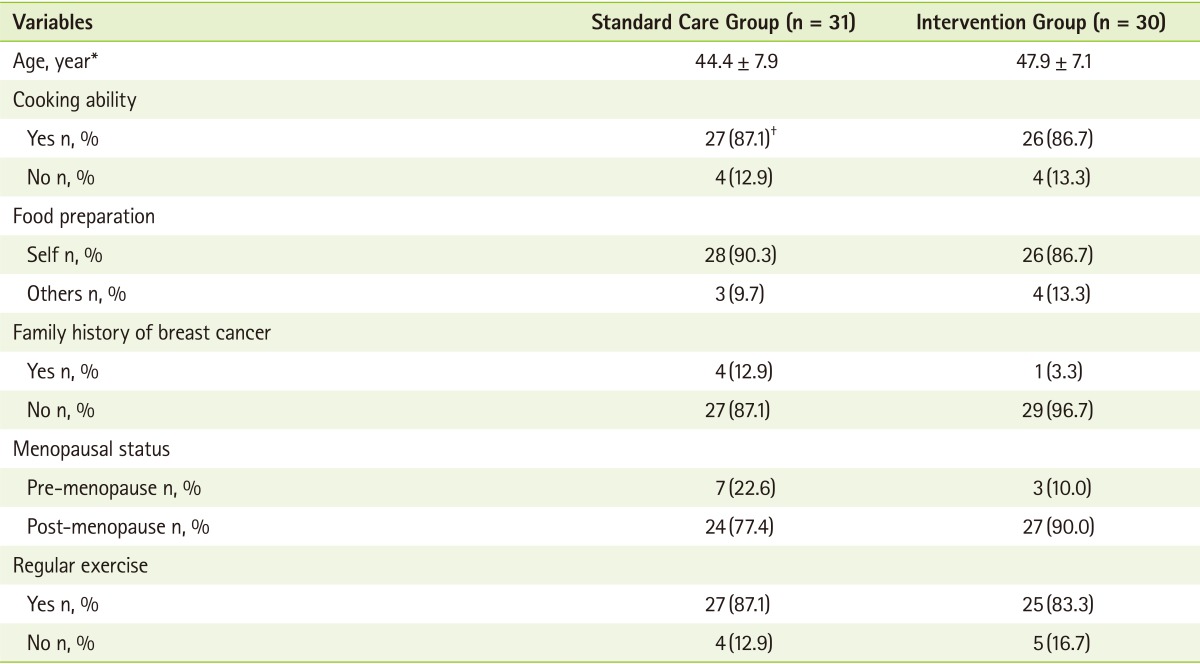 graphic file with name cnr-3-39-i002.jpg