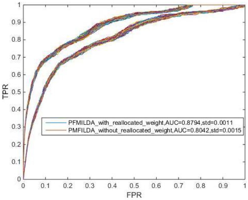 Figure 9