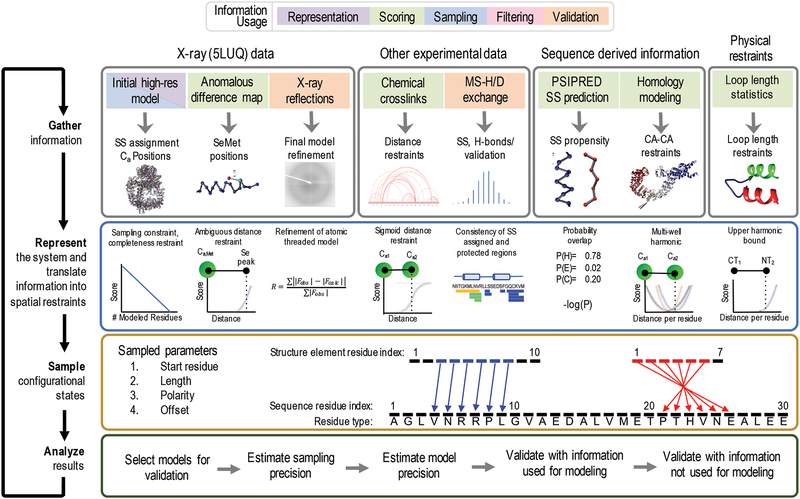 Figure 2: