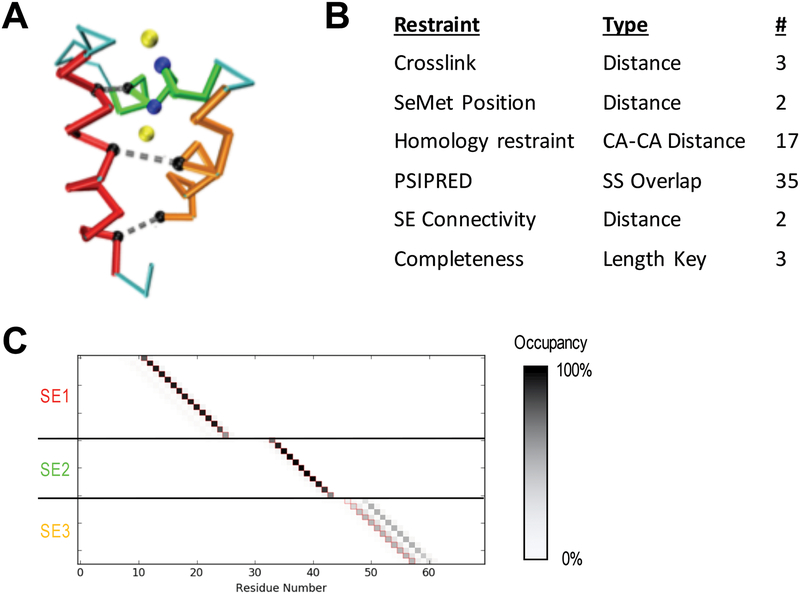 Figure 5: