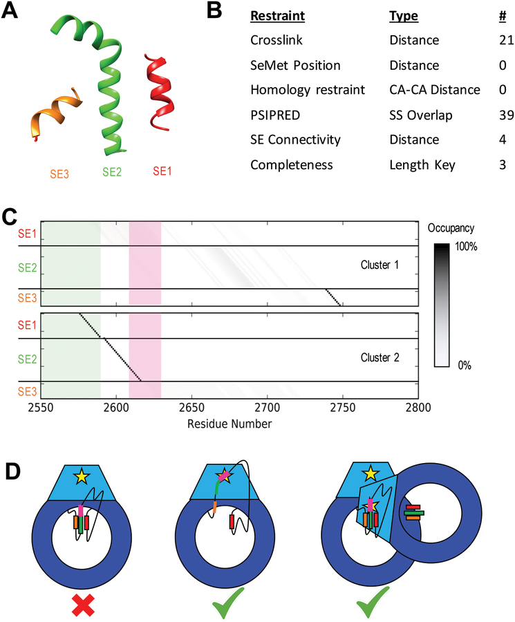 Figure 6: