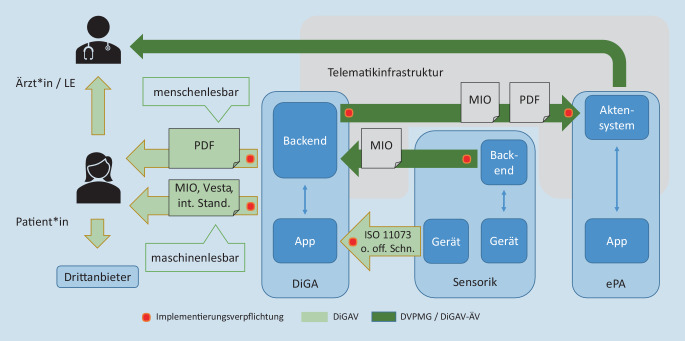 graphic file with name 103_2021_3407_Fig2_HTML.jpg