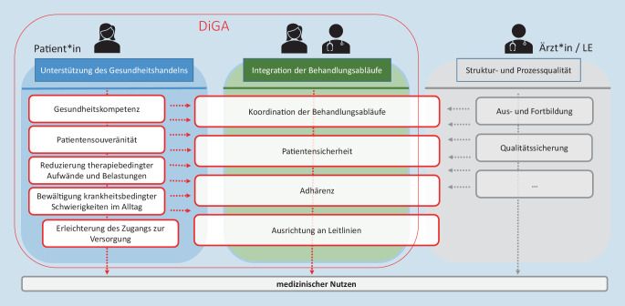 graphic file with name 103_2021_3407_Fig3_HTML.jpg