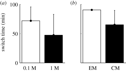 Figure 2.