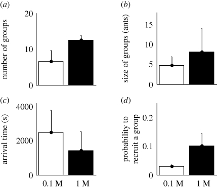 Figure 4.