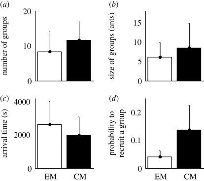 Figure 5.