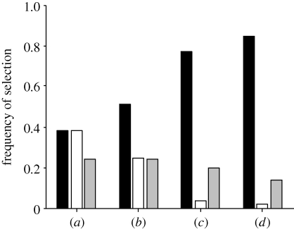 Figure 6.