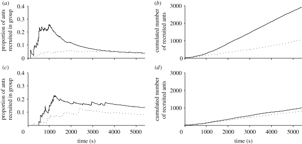 Figure 3.